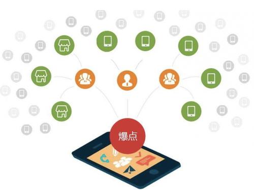零陵为什么越来越多的企业通过软文营销来引流